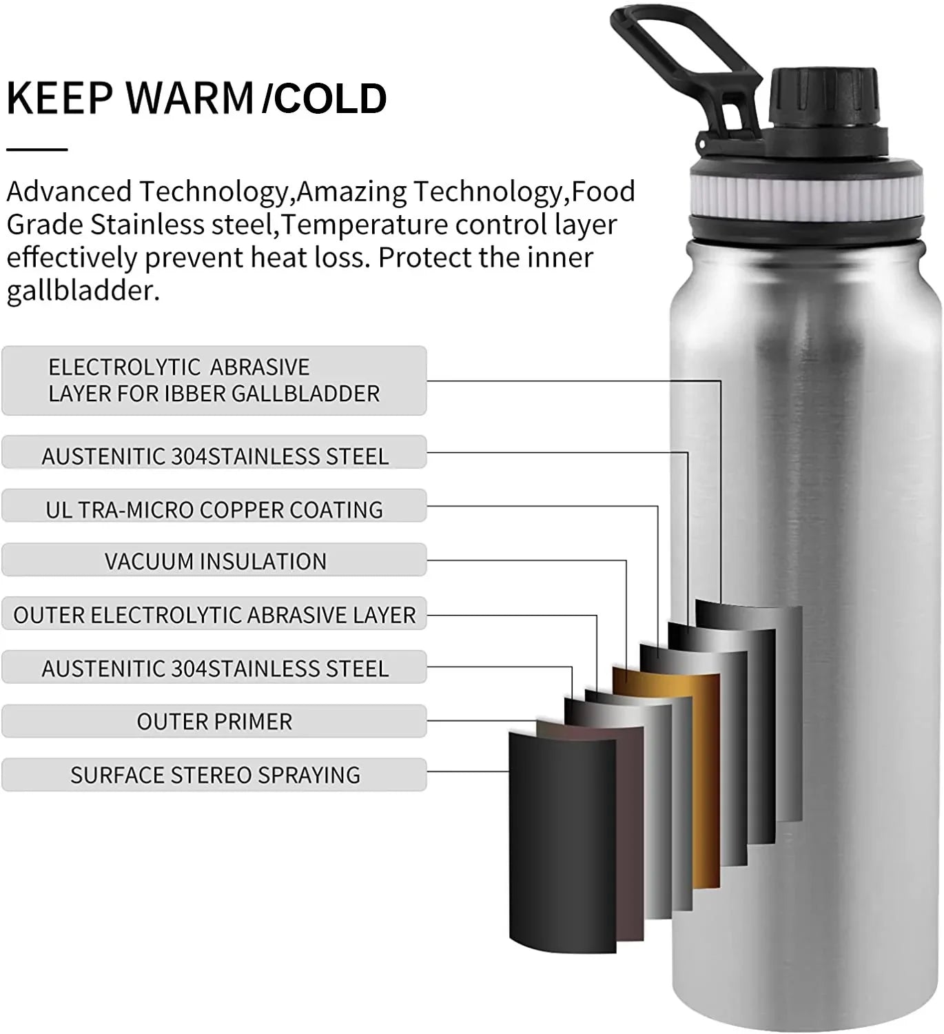 Water Bottle Stainless Steel Insulated (1000ML) - GilloServ