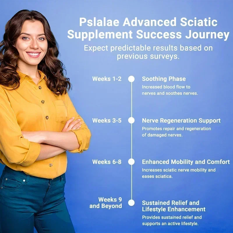 Relieve Sciatica Capsules - Contains B Vitamins To Support Sciatic Nerve Health, - GilloServ