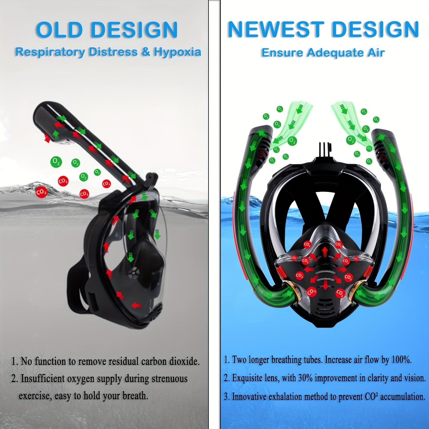 Full Face Snorkel Mask Set with Flippers - GilloServ