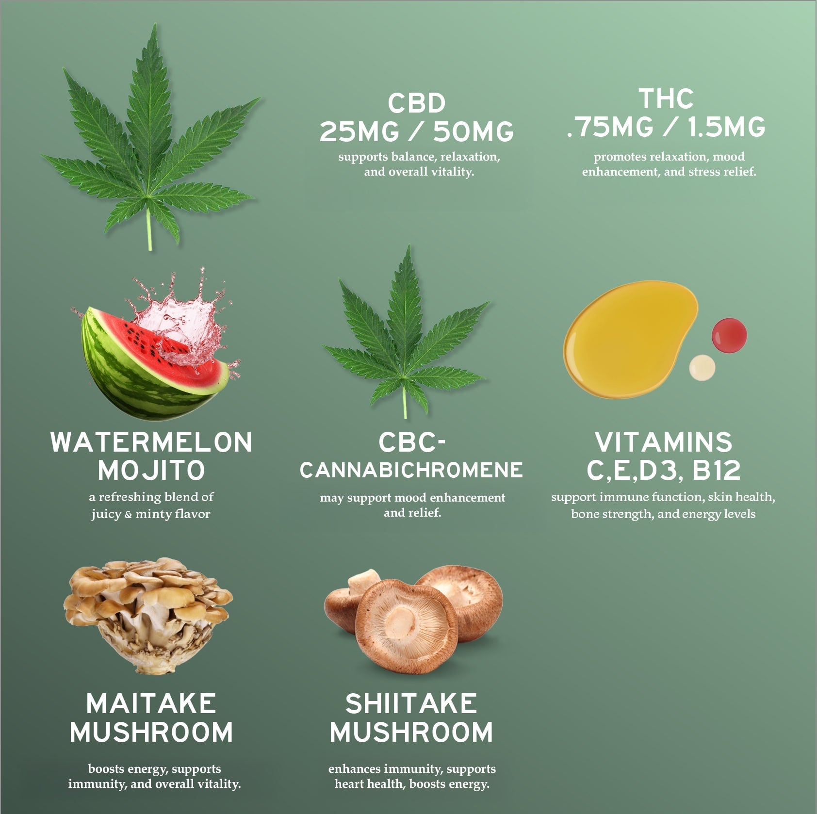CBD CBC Full Spectrum Adaptogenic Mushrooms Multi Vitamin Gummies 20 Pack